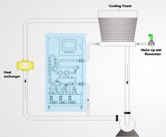 Трейсер CAS 59572-10-0 жидкостной ДОСТИГАЕМОСТИ PTSA дневной